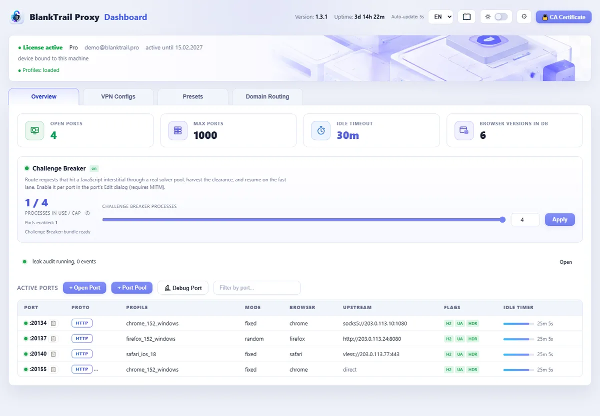 Overview tab showing stat cards and a table of open proxy ports